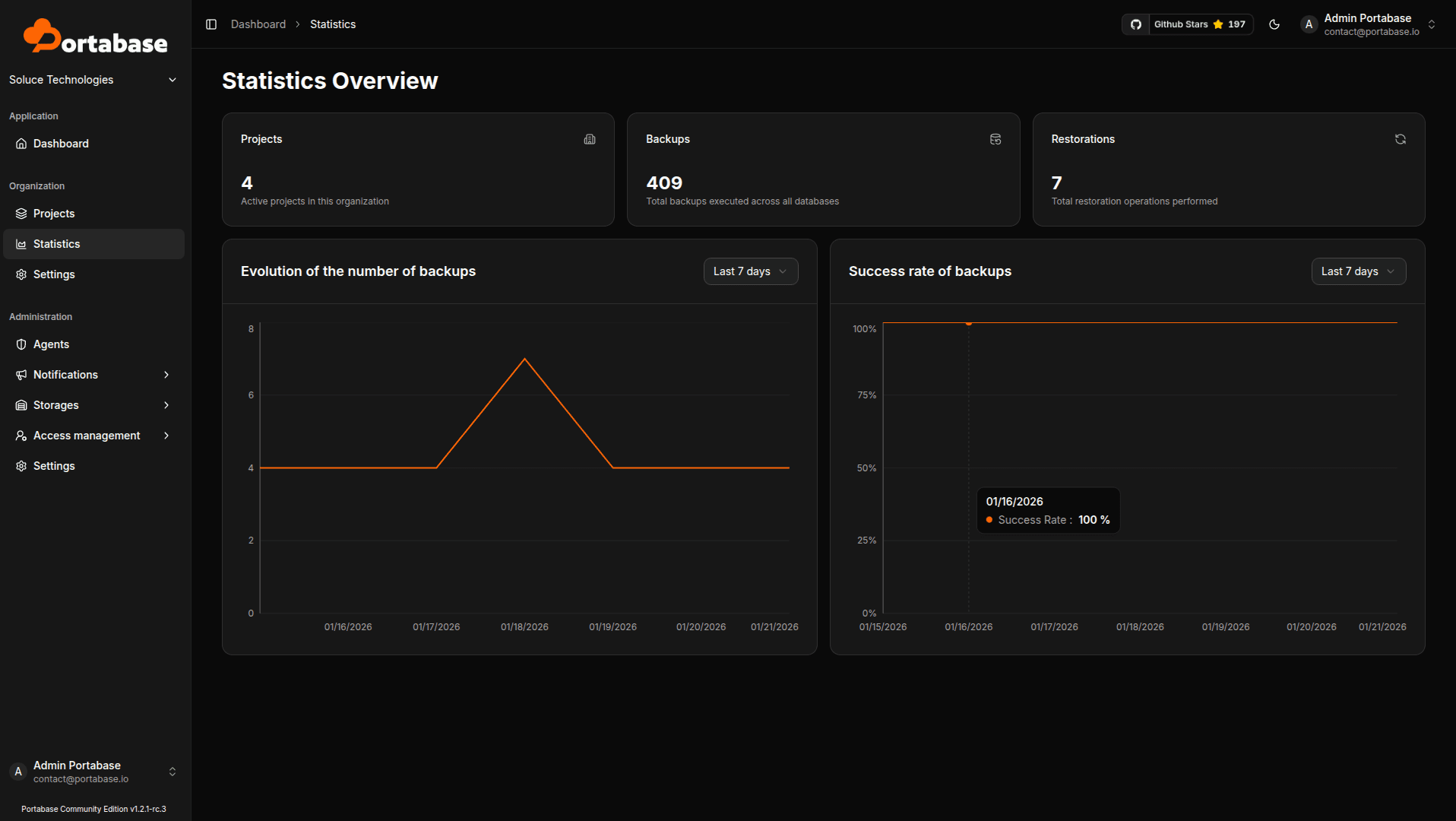 Portabase - Analytics